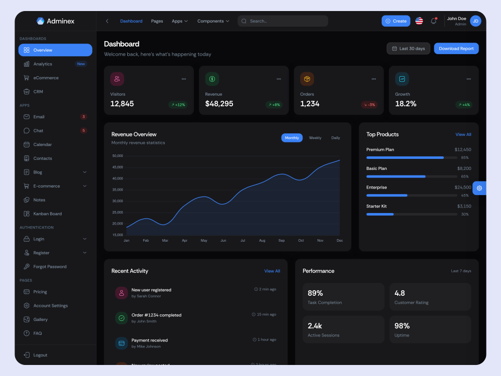 Overview Dashboard (Dark)